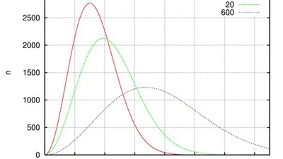 Si la chaleur est le déplacement rapide de particules, pourquoi le vent donne-t-il une sensation de fraîcheur ? featured image