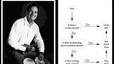 Qui est Richard Feynman et pourquoi autant de personnes sur Quora sont fans de lui ? featured image