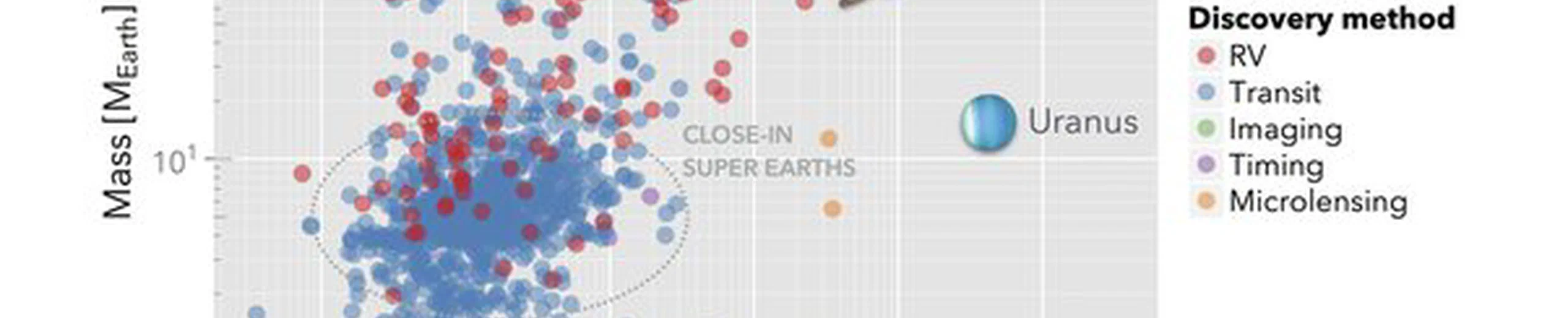 Avez-vous la nouvelle carte du ciel, divulguée par la NASA, avec la répartition des 4019 exoplanètes découvertes depuis 1985 à aujourd'hui et qu'en pensez-vous?
