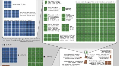 Quels sont les effets du nucléaire sur le corps humain ? featured image