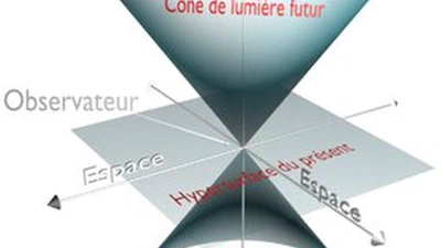 Si le temps n’existe pas pour un photon alors ma rétine et la surface du soleil n’ont pas de distance et que se passe-t-il pour expliquer cet état de ma réalité, donc 8 minutes plus tard ? featured image