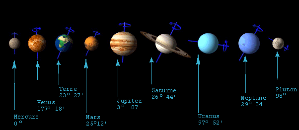 Pourquoi la Terre penche-t-elle ? Quelles seraient les conséquences d'une position verticale sans angulation de la Terre pendant une période de rotation ? featured image