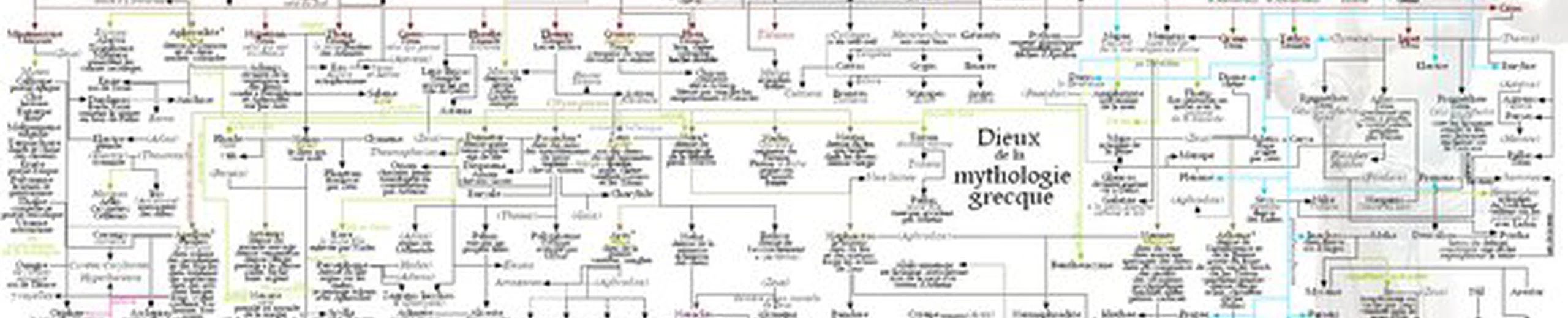 Quelles sont les histoires mythologiques méconnues à tort ?
