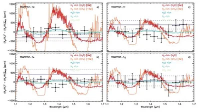 Les scientifiques ont-ils réussi à analyser la composition de l'atmosphère des planètes de l'étoile Trappist ? featured image