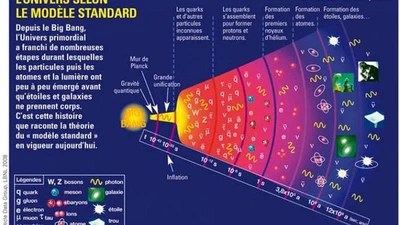 Comment comprendre d'où vient l'origine de l'onde lumineuse et corpusculaire avant le big-bang ? featured image