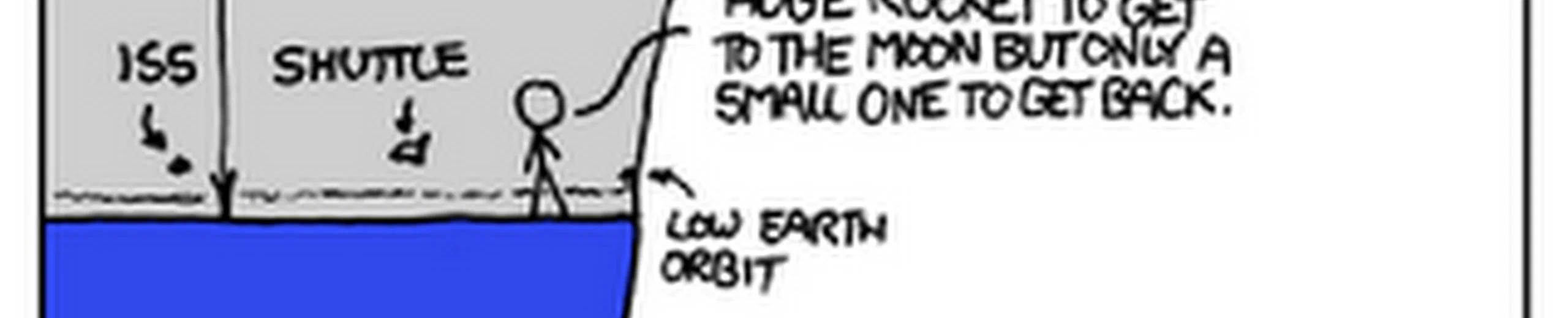 À la fin du programme Apollo et au début du programme de navette spatiale, quelle était la date envisagée par la NASA pour un possible retour d'astronautes sur la Lune ?