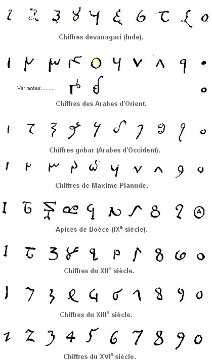 Quels sont exactement les chiffres ? featured image