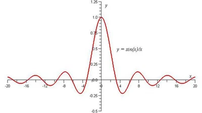 Messieurs dames bonjour pouvez-vous m explique le faite de pouvoir divisé par zéro est très difficile voire impossible ? Quelle est la difficulté à franchir ? Et enfin à quoi ça nous servira ? Ah et aussi quelle est le rapport avec le big bang ? featured image