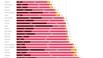 Pourrait-on remplacer la bourse (scolaire) par un prêt à taux zéro, et autoriser le non-remboursement du prêt pour ceux restant 9 mois par an sur le territoire national ? Cela aiderait-il à réduire la fuite des cerveaux ? featured image