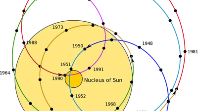 Est-ce qu'il s'est déjà produit un alignement du centre de gravité de chacune des planètes du système solaire ? Quand ? Que s'est-il passé ? Que se passerait-il si cela devait arriver un jour ? featured image