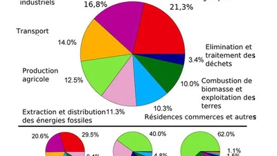 Dans les mesures d'urgence pour lutter contre les changements climatiques et leurs répercussions, faudrait-il arrêter la pêche intensive et l'élevage intensif, de par le monde ? featured image