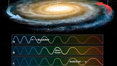 Les galaxies semblent stationnaires, alors pourquoi les scientifiques disent-ils qu'elles tournent ? featured image