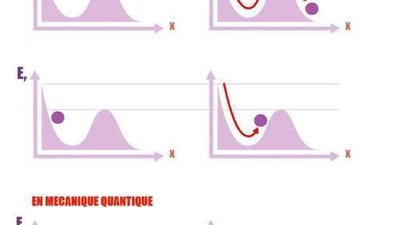 Pourquoi cet effet que l'on appelle tunnel dans l'accélération fortuite des particules qui rentrent en collision dans le soleil ? featured image