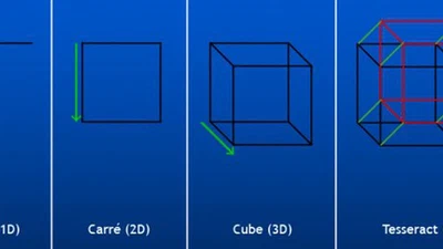 Pouvez-vous expliquer la dimension 4D ? featured image