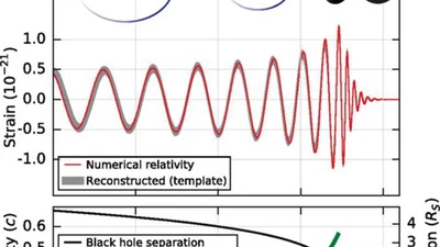 Que se passerait-il si deux trous noirs supermassifs entrent en collision à la vitesse de la lumière ? featured image