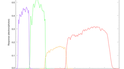 Combien de photons faut-il pour déterminer l'existence d'un objet lointain ? featured image