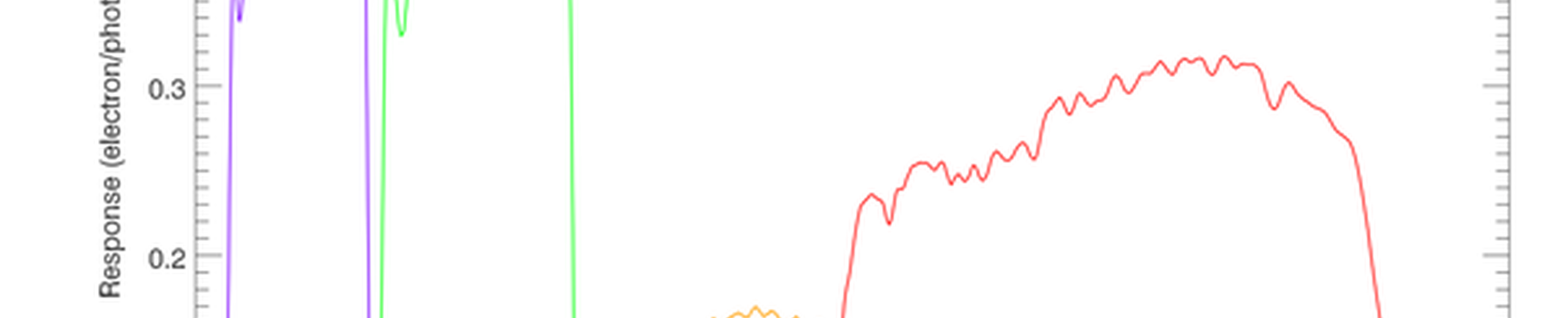 Combien de photons faut-il pour déterminer l'existence d'un objet lointain ?