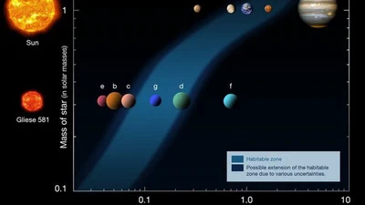 Le site web TRT donne le nom des 24 planètes habitables, ne connaissant que Jupiter, mars, mercure, neptune, pluton, saturne, terre, uranus, venus, système solaire, ont elles un nom? featured image