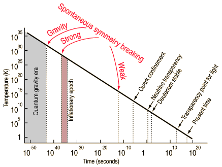 Comment à l'époque du Big Bang a-t-il pu y avoir une température qui dépasse l'entendement humain ? Les atomes n'étaient pas encore formés. Ils ne pouvaient pas être agités. featured image