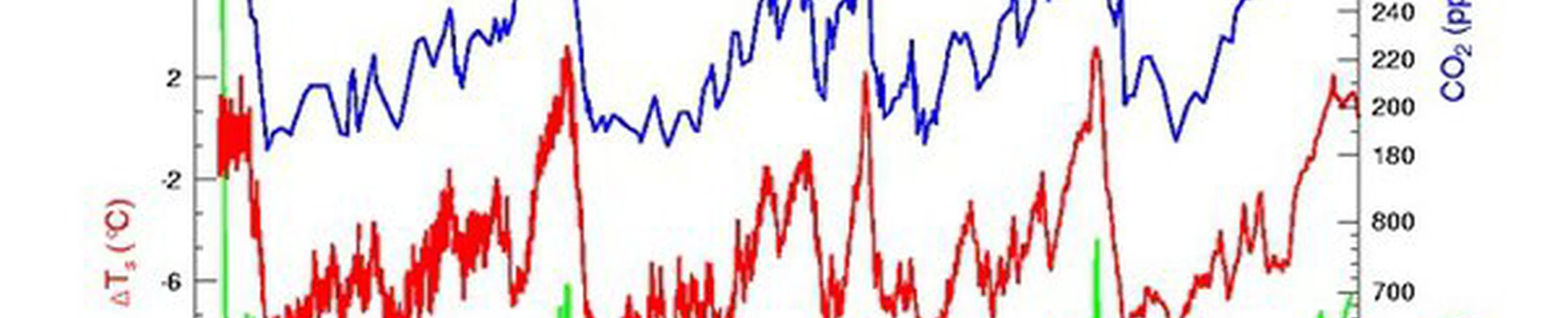 Quelles sont les causes naturelles du changement climatique ?