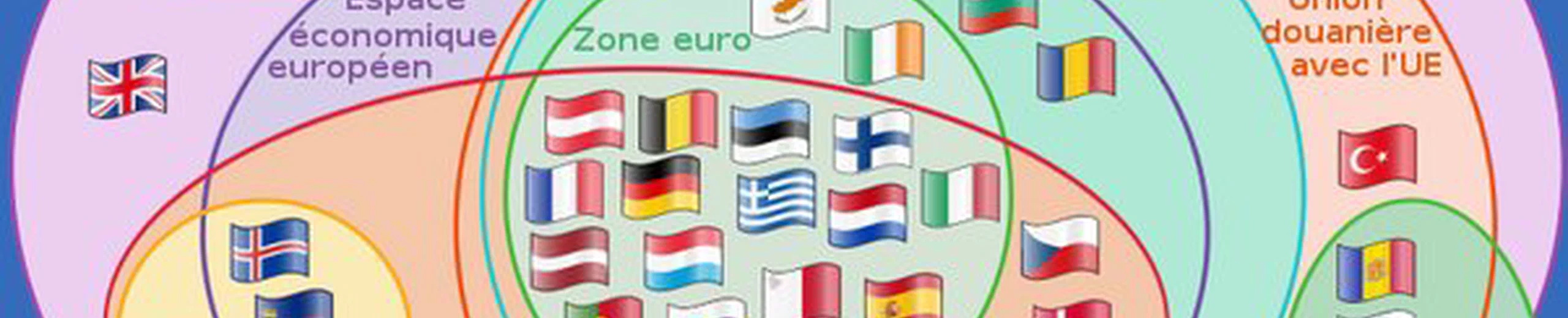 Il y a actuellement 27 nations dans l'Union européenne et parmi celles-ci, 8 pays ne font pas partie de la zone euro, le système monétaire unifié utilisant l'euro. Le Danemark est légalement exempté d'adopter l'euro. Pourquoi ?