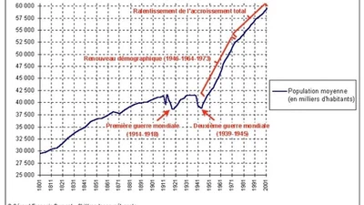 Si les guerres, les famines et les épidémies étaient éradiquées, cela risquerait-il d'augmenter la surconsommation et donc de détruire la planète ? featured image