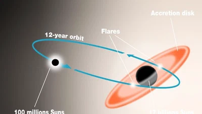 Peut-on observer les effets de la relativité générale dans un système binaire de trous noirs ? featured image