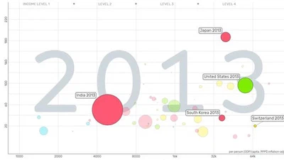 Pourquoi les pays les plus riches sont aussi les plus endettés ? featured image