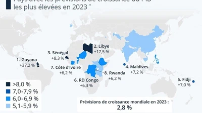 Est-ce vraiment la mauvaise gouvernance qui ruine l'Afrique ? featured image