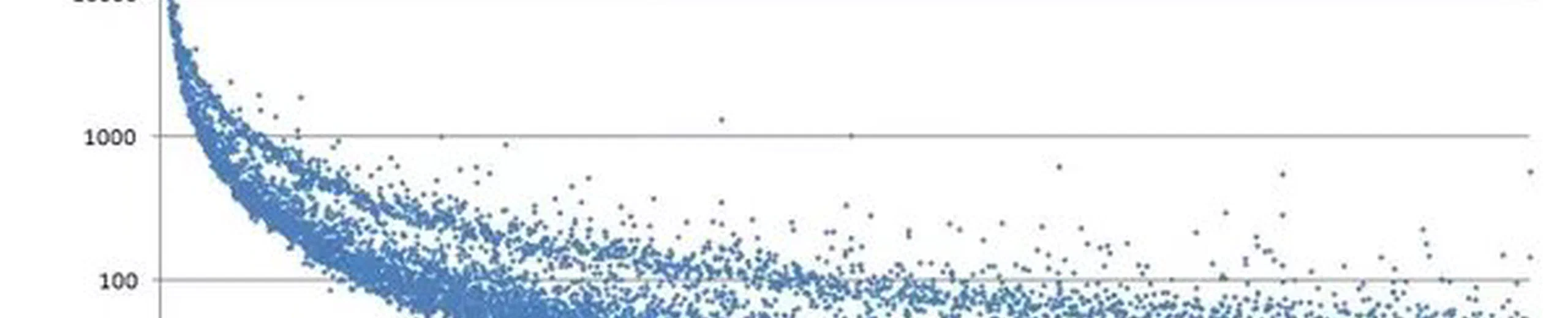 Quels sont les nombres les moins utilisés entre 0 et 100?