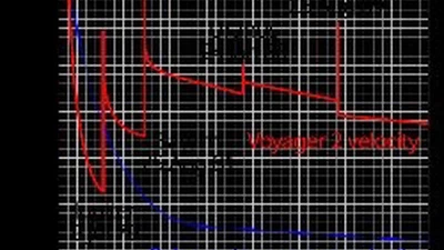 Est-on capable aujourd'hui de créer un engin qui pourrait rattraper les sondes Voyager ? featured image