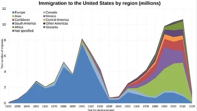 Depuis que l'homme a mis les pieds aux États-Unis, quel est le pays où le plus d'Hommes sont partis pour le rêve américain ? featured image