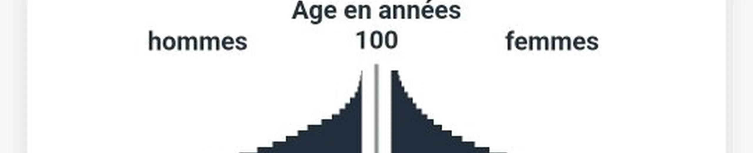 Si l'on supprimait 90% des naissances partout dans le monde d'ici 10 ans, cela solutionnerait-il le problème de l'immigration et les angoisses écologiques ?