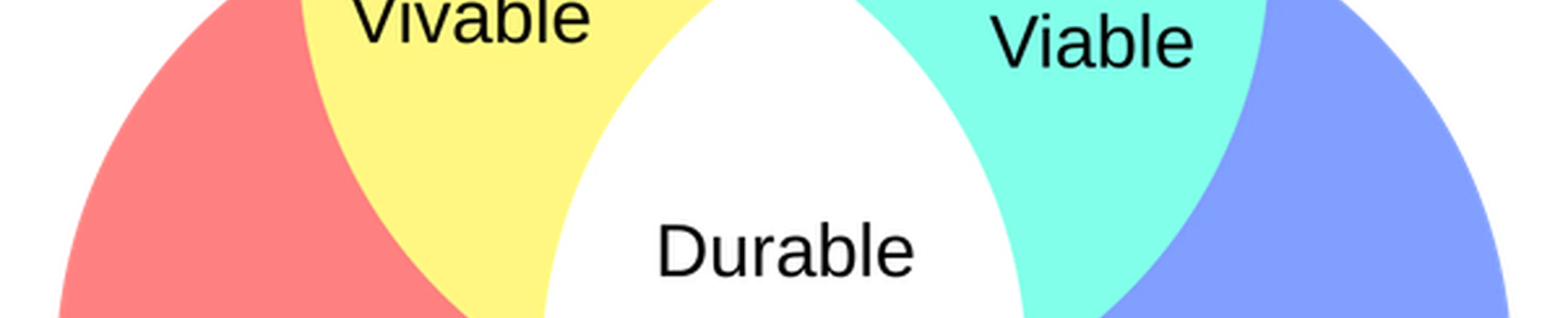 Un système durable est un système capable de transformer son expérience en connaissance, sans compromettre durablement son intégrité ni celle des milieux dont il dépend ?