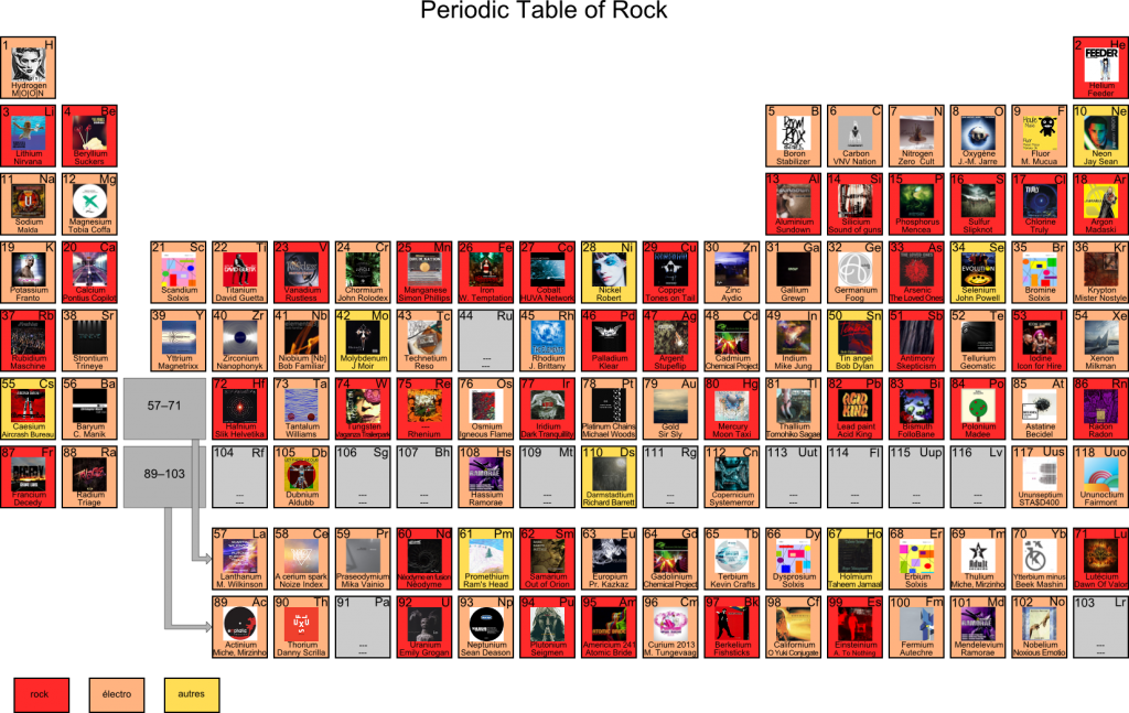 Periodic Table of Rock par El Jj (cliquer pour agrandir)