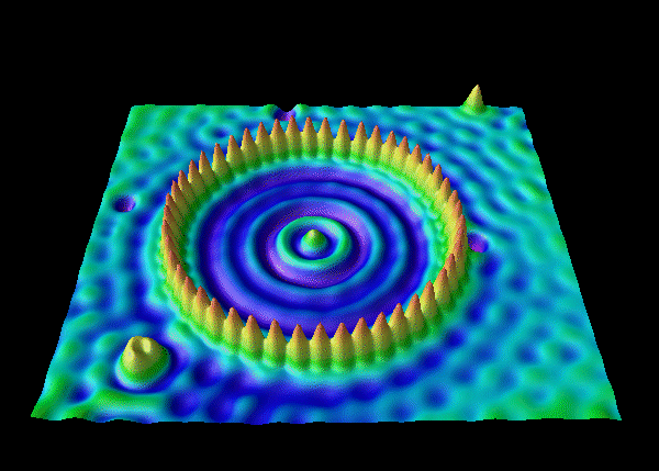 cercle de 48 atomes de fer déposés sur du cuivre. Diamètre = 14 nanomètres. les vagues au centre sont produites par la superposition des fonctions donde des atomes, preuve que la mécanique quantique nexiste pas que dans les livres.