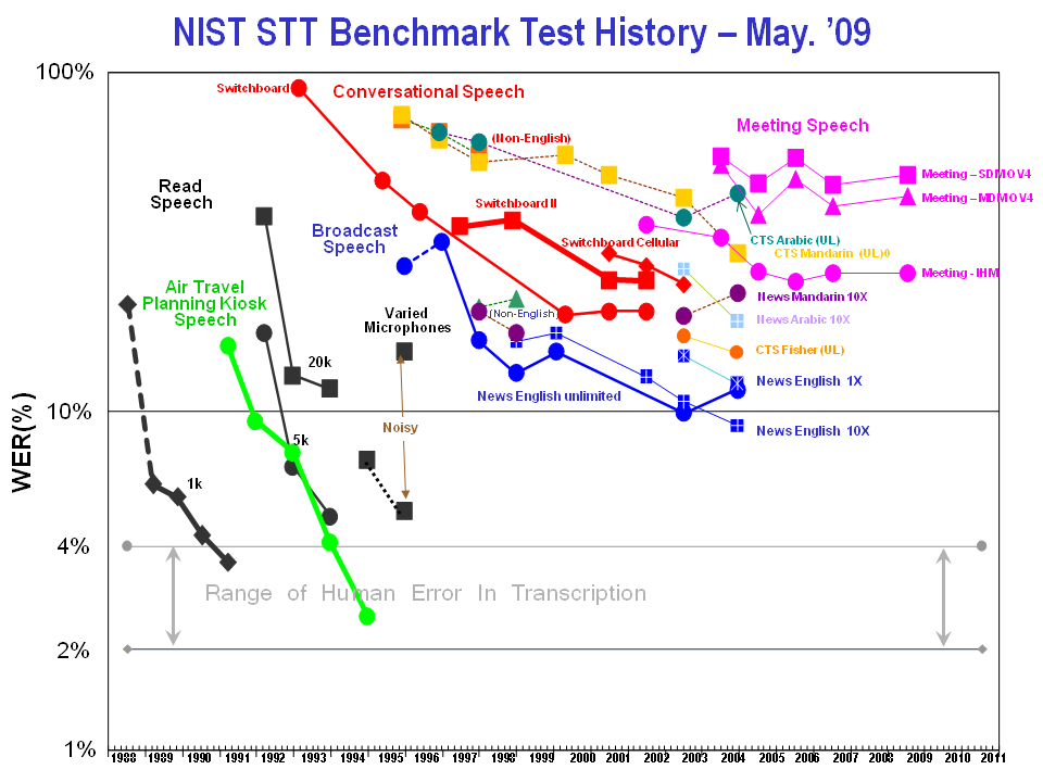 NIST_Benchmarks_revised.jpg.scaled1000