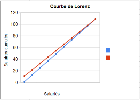 Lorenz 1-12-2 Lorenz 1-12-2