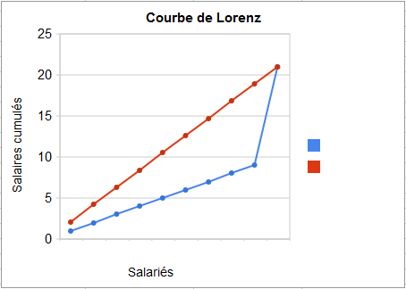 Lorenz 1-12-1 Lorenz 1-12-1